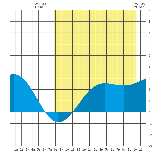 Tigalda Island tide chart for Wednesday, August 20, 2025