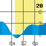 Tigalda Island tide chart for Wednesday, August 20, 2025