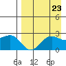 Tigalda Island tide chart for Saturday, August 23, 2025