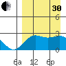 Tigalda Island tide chart for Saturday, August 30, 2025