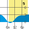 Tigalda Island tide chart for Tuesday, August 5, 2025