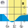Tigalda Island tide chart for Friday, August 8, 2025