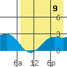 Tigalda Island tide chart for Saturday, August 9, 2025