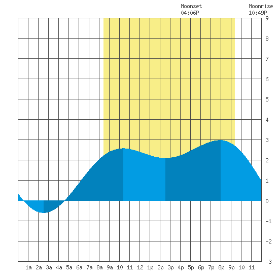 Tigalda Island tide chart for Friday, September 12, 2025