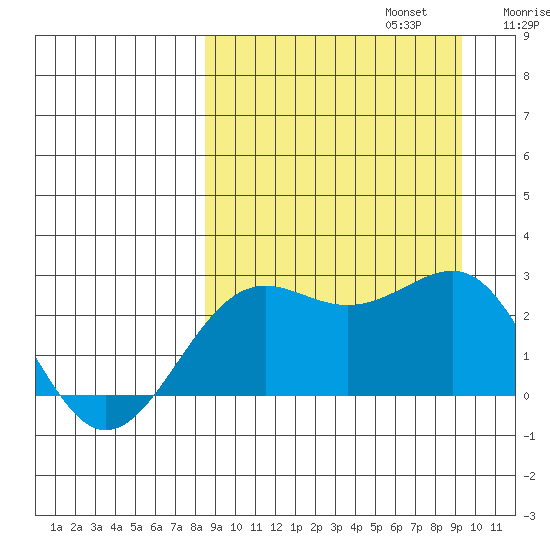 Tigalda Island tide chart for Saturday, September 13, 2025