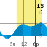 Tigalda Island tide chart for Saturday, September 13, 2025