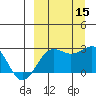 Tigalda Island tide chart for Monday, September 15, 2025