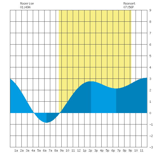 Tigalda Island tide chart for Tuesday, September 16, 2025