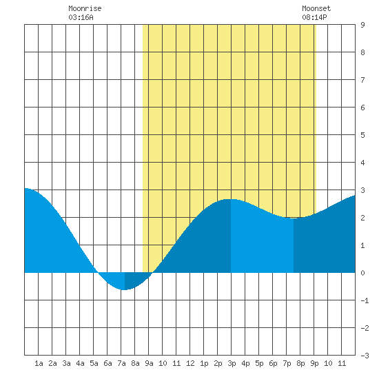 Tigalda Island tide chart for Wednesday, September 17, 2025