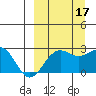 Tigalda Island tide chart for Wednesday, September 17, 2025