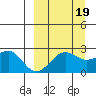 Tigalda Island tide chart for Friday, September 19, 2025