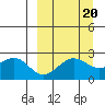 Tigalda Island tide chart for Saturday, September 20, 2025