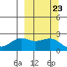 Tigalda Island tide chart for Tuesday, September 23, 2025