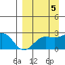 Tigalda Island tide chart for Friday, September 5, 2025