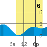 Tigalda Island tide chart for Saturday, September 6, 2025