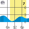 Tigalda Island tide chart for Sunday, September 7, 2025