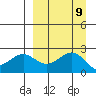 Tigalda Island tide chart for Tuesday, September 9, 2025
