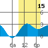 Tigalda Island tide chart for Wednesday, October 15, 2025