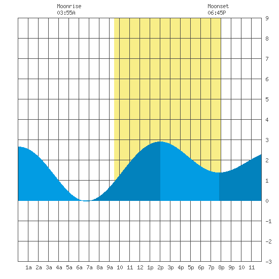 Tigalda Island tide chart for Thursday, October 16, 2025