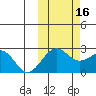 Tigalda Island tide chart for Thursday, October 16, 2025