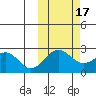 Tigalda Island tide chart for Friday, October 17, 2025
