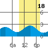 Tigalda Island tide chart for Saturday, October 18, 2025