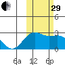 Tigalda Island tide chart for Wednesday, October 29, 2025