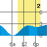 Tigalda Island tide chart for Thursday, October 2, 2025