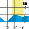 Tigalda Island tide chart for Thursday, October 30, 2025