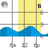Tigalda Island tide chart for Monday, October 6, 2025