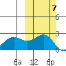 Tigalda Island tide chart for Tuesday, October 7, 2025