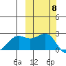 Tigalda Island tide chart for Wednesday, October 8, 2025