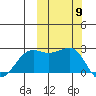 Tigalda Island tide chart for Thursday, October 9, 2025
