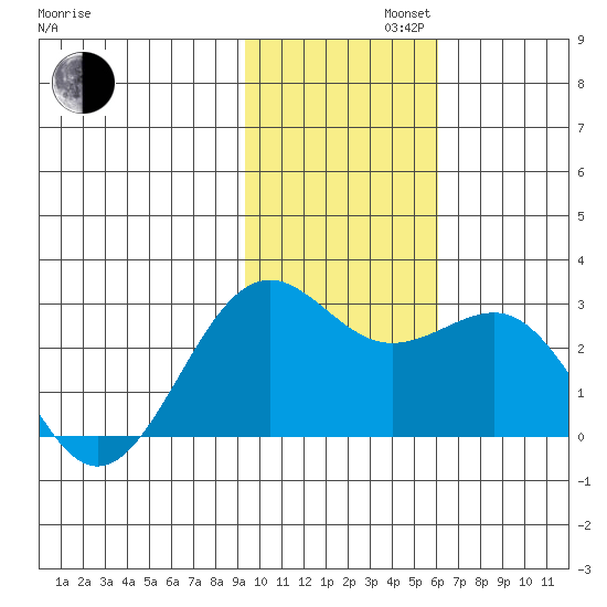Tigalda Island tide chart for Tuesday, November 11, 2025
