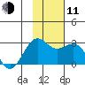 Tigalda Island tide chart for Tuesday, November 11, 2025