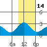 Tigalda Island tide chart for Friday, November 14, 2025