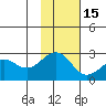 Tigalda Island tide chart for Saturday, November 15, 2025