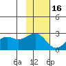 Tigalda Island tide chart for Sunday, November 16, 2025