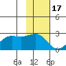 Tigalda Island tide chart for Monday, November 17, 2025