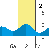 Tigalda Island tide chart for Sunday, November 2, 2025