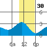 Tigalda Island tide chart for Sunday, November 30, 2025