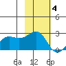 Tigalda Island tide chart for Tuesday, November 4, 2025
