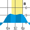 Tigalda Island tide chart for Saturday, November 8, 2025