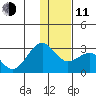 Tigalda Island tide chart for Thursday, December 11, 2025