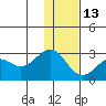 Tigalda Island tide chart for Saturday, December 13, 2025