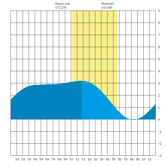 Tigalda Island tide chart for Tuesday, December 16, 2025