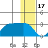 Tigalda Island tide chart for Wednesday, December 17, 2025