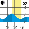 Tigalda Island tide chart for Saturday, December 27, 2025