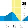 Tigalda Island tide chart for Monday, December 29, 2025