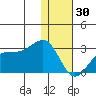 Tigalda Island tide chart for Tuesday, December 30, 2025